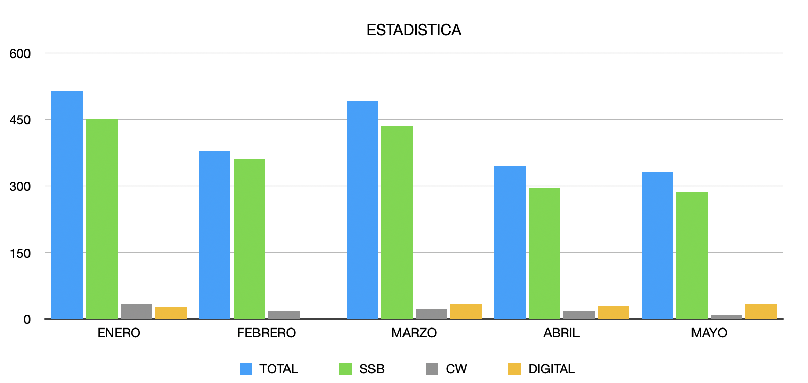 Lee más sobre el artículo ESTADISTICAS 2026