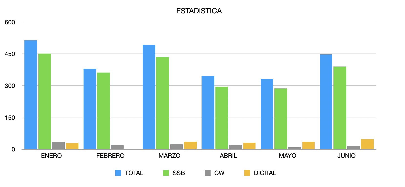 Lee más sobre el artículo ESTADISTICAS 2026